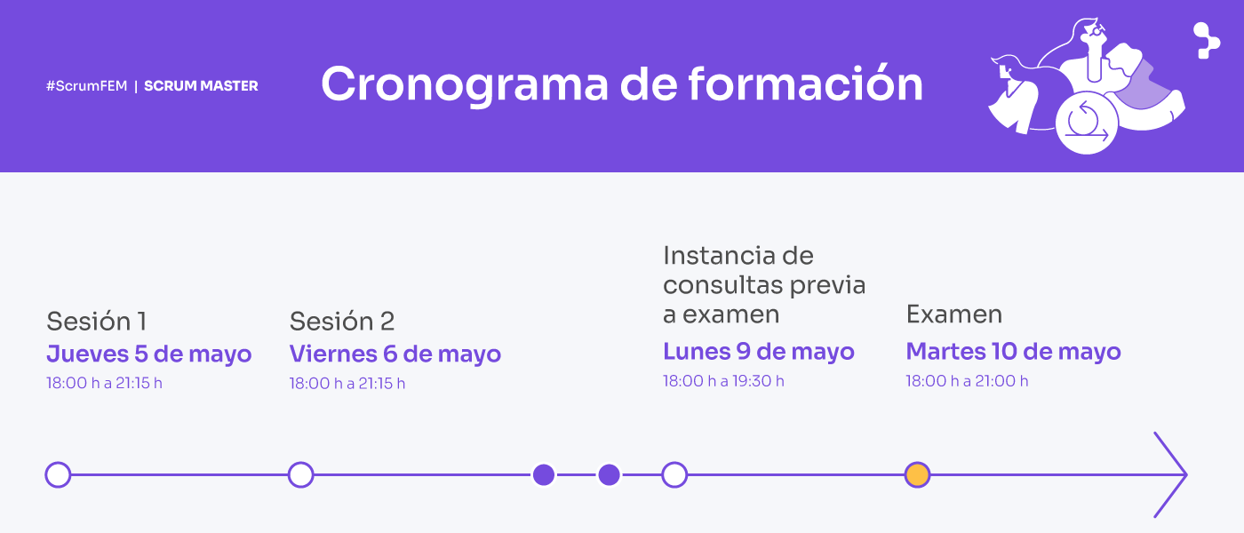 Cronograma de formación